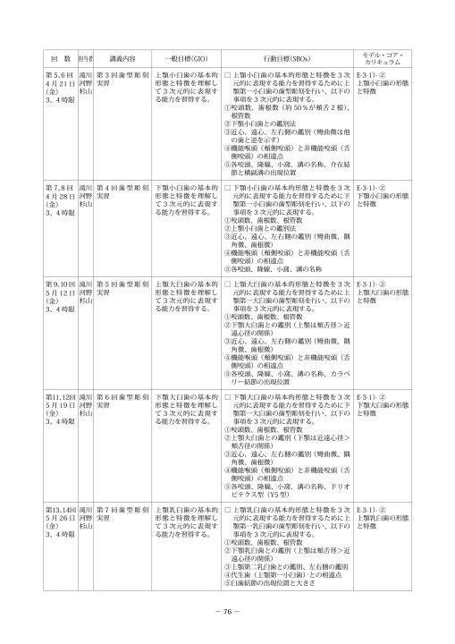 成長期の咬合管理 大型本 – 2003/5/1 成人症例 - レベルアンカレッジシステム～Level Anchorage