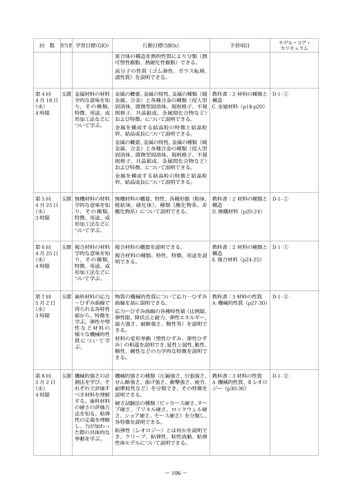 レジン添加型グラスアイオノマー コレクション 種類